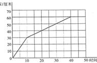 50*40*30体积是多少（50x40的鱼缸养啥鱼）