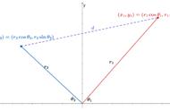 极坐标两点间的距离公式（极坐标的两点间的距离公式）