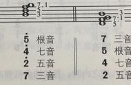 三和弦中第一转位用什么标记（三和弦的第二转位用什么标记）