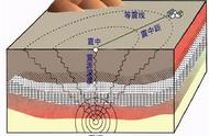 震中是指什么意思（什么叫震中什么叫震源）