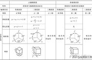 轴向伸缩系数分别是什么（轴向伸缩系数一般用什么代替）