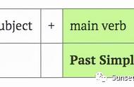 一般过去时基本结构（一般过去时概念和结构图文）