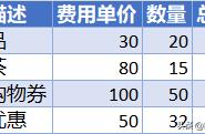 excel下拉公式结果都一样（excel表格公式下拉结果一样怎么办）