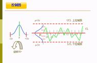 qc七大手法之控制图（qc七大手法真的实用吗）