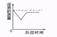 饱和石灰水和澄清石灰水的区别（澄清石灰水的浓度一般是多少）