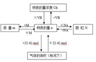 亚硫酸的颜色性质（亚硫酸与品红褪色吗）