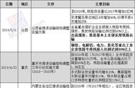 公转铁包括哪几个省（公转铁政策最新消息）