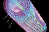 光子晶体光纤原理图解（光纤导光原理和图解）