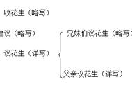 落花生说课稿部编版一等奖（落花生说课比赛一等奖说课稿）