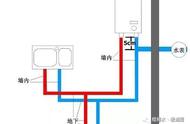 卫生间冷热水管左右安装图（卫生间冷热水管安装图解）