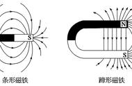 磁感线是点还是叉（磁感线的切线方向怎么判断）