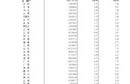 河北省有多少面积多少人口（承德占河北省多少面积）