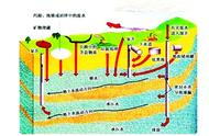 下水井一般用几米深（家用深水井一般直径多大）