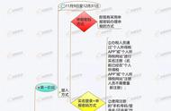 个人所得税录入生僻字是什么意思（个人所得税录入生僻字怎么填写）