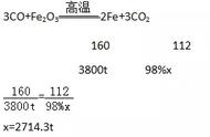 赤铁矿炼铁的反应方程式（赤铁矿炼铁的反应原理方程式）