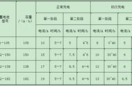 轻卡电瓶是干电瓶还是湿电瓶（轻卡24伏和12伏电瓶能换吗）