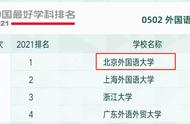 北京外国语大学是211当中什么档次（北京外国语大学是211还是985是几本）