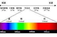 光会使物体发出荧光吗（光在黑色物体表面发生反射么）