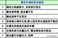 蓄冰空调原理图解（水冷空调工作原理图解）