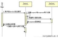 response使用说明（response经典例子）