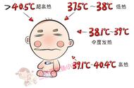 婴儿35.8体温正常吗（怎么办）