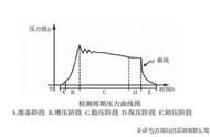 气缸测漏表使用方法（气缸压力表正确使用方法）