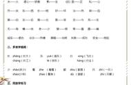 部编版一年级语文知识点汇总（部编版一年级语文重点知识汇总）