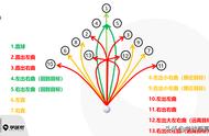 高尔夫球怎么打示意图（高尔夫球入门在哪里打）