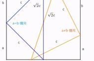 直角三角形斜边长计算公式简单（直角三角形求斜边公式）
