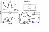 篮球规则大全图解中文（初学者篮球规则大全）