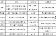 平面向量定义的讲究（平面向量问题及解决方法）