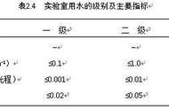 检验水的纯度通常用什么方法（怎么自己检测水的质量）