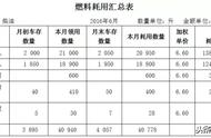 物流公司应收账款（物流企业应收账款的合理占比）