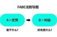 介绍fabe法则的书（fabe介绍和演练文案）