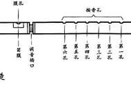 pvc管笛子各种尺寸图纸（笛子开孔尺寸表图片）