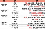 陆巡配置一览表（陆巡各个配置参数）