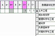 天津城建大学建筑学院官网（天津城建大学建筑学院建筑学课程）