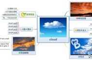 云的英文怎么记（云的英语如何说）