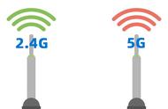 2.4g和5g的wifi区别图解（wifi上面的5g和2.4g有什么区别）