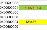 c语言指针最容易明白的详解（c语言指针的基本使用方法）