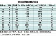 16a漏保能带多少千瓦（16平方铝线最大负荷）