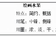 小学美术课堂设计教案（小学美术课公开课教案）