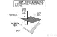 冲锋衣能不能用洗衣机洗（骆驼冲锋衣能不能用洗衣机洗）