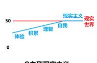 o血型的性格及优缺点（各个血型性格最大优点和缺点）