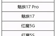 王者荣耀对哪款机型优化最好（王者荣耀最新120帧开放的机型）