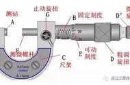 千分尺读法示意图（如何读千分尺的读数方法）