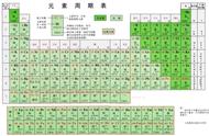 元素周期表的元素核外电子排布（元素周期表66号元素）