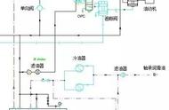 汽轮机油和8号油一样吗（汽轮机油和全损耗机械油区别）