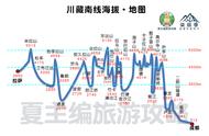 川藏线海拔最高的地方是哪里（川藏线海拔4000以下有哪些地方）