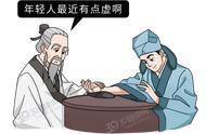 手对应五脏六腑图（双手与五脏六腑对应图解高清图）